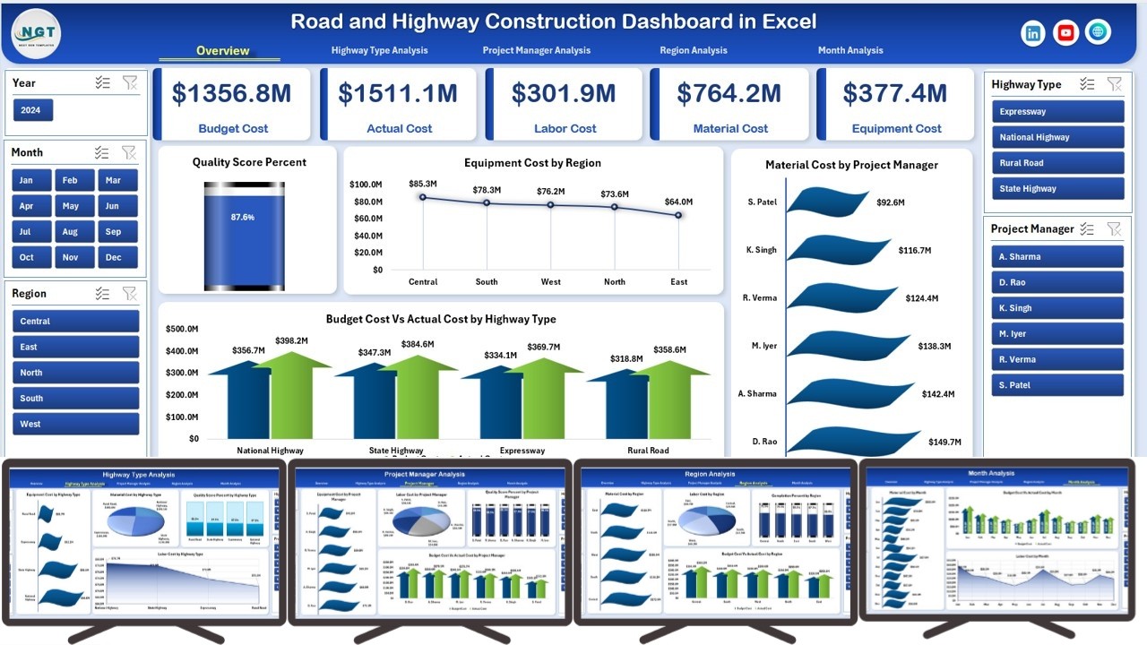 Road and Highway Construction Dashboard in Excel - YouTube