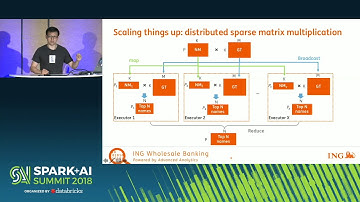 Large Scale Fuzzy Name Matching (Zhe Sun & Daniel van der Ende)