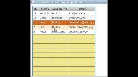 JavaFX example: change backround color of ListView cell