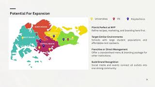 DX5304 Architectural Practice & Entrepreneurship Assignment 2