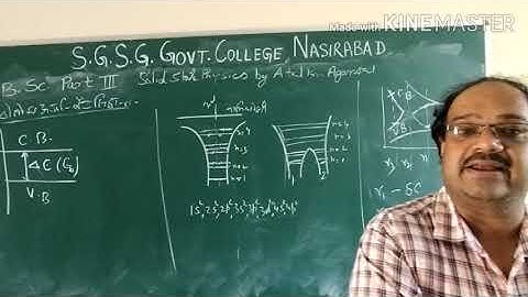 B.Sc.Pt. III, Band Theory of Solids I , Dr. Atul Kumar Agarwal
