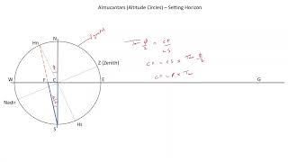 How to make an Astrolabe: Part 3 - Projecting Horizon