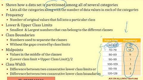 Summarizing and Graphing Data