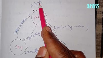 Types of Nosql data models || Part-2 || big data analytics || study stunter