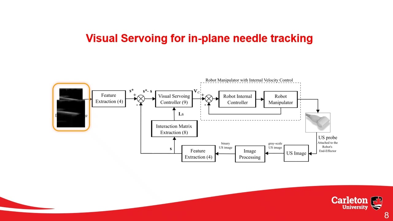 2D ultrasound-guided visual servoing for in-plane needle tracking in robot-assisted PCNL
