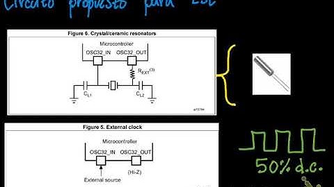 STM8L system clock (1)