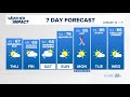 WEATHER: Showers return later Friday