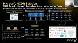 Delivering Advanced Cyber Defense with Microsoft XDR - CSA Romania