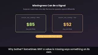 Indicator variable for missingness