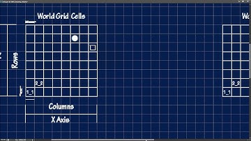 DLK Setup 2a: About The World Grid