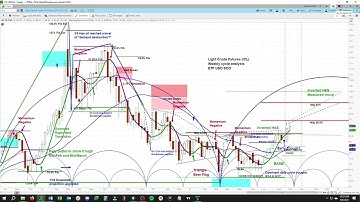 Crude Oil Futures Market | Cycle & Chart Analysis | Price Projections & Timing - askSlim.com