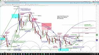 Crude Oil Futures Market | Cycle & Chart Analysis | Price Projections & Timing - askSlim.com