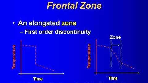 ATSC 210 Lab 10 Fronts - Part 1 - Frontal Zones