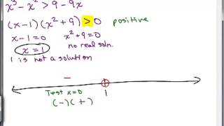 Solve Polynomial Inequalities 4 4 4 Polynomial Rational Inequalities