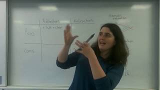 Pros And Cons Of Reflectors And Refractors Aqa Alevel Physics