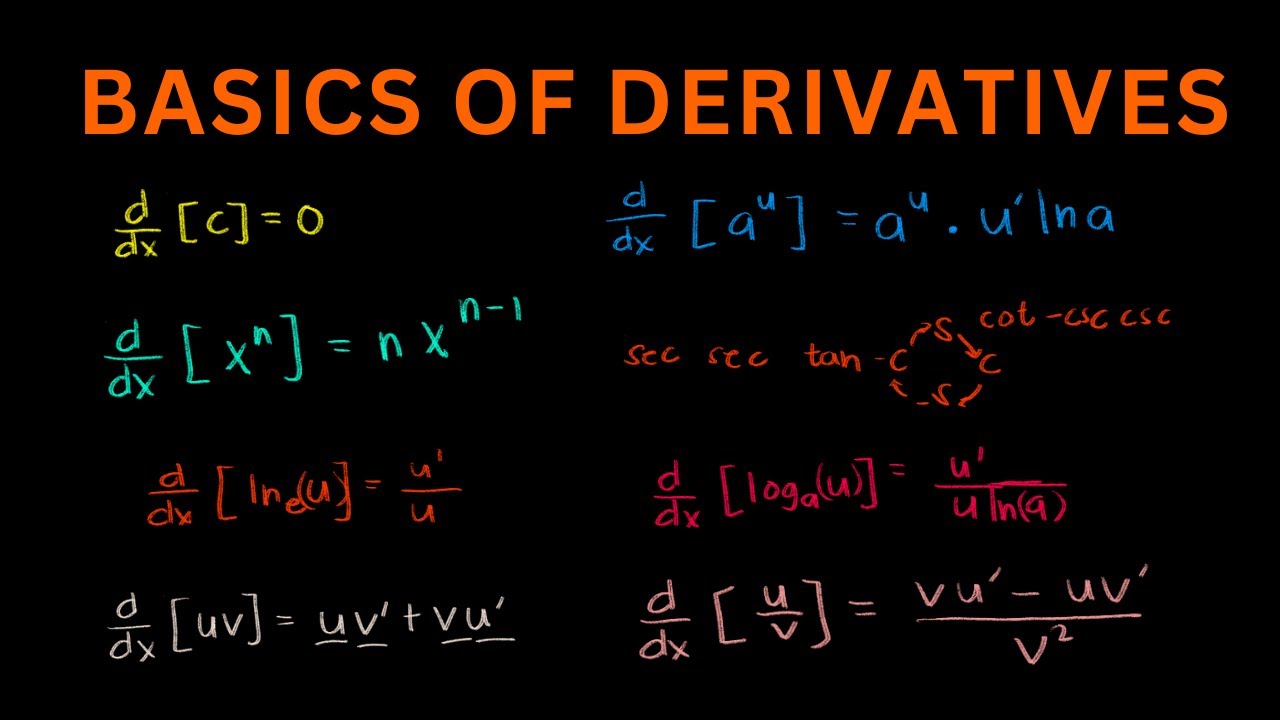 Basic DERIVATIVES - YouTube