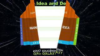 5th Grade - Reading - Main Idea and Supporting Details - Topic Overview