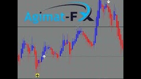 Agimat FX 2018 Indicator 9.99$