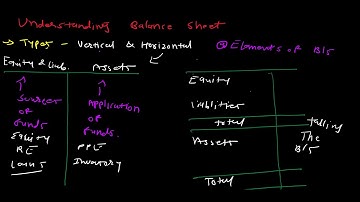 Understanding Balance Sheet | Financial Statement Analysis | CFA Level 1 2025
