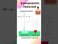 Aging of AchE #docnur #education #doctor #neet #pesticides #poisoning #shorts