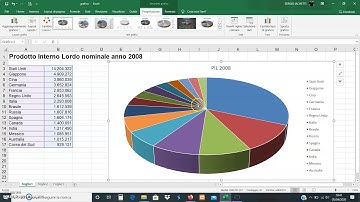 Microsoft Excel: grafico a torta