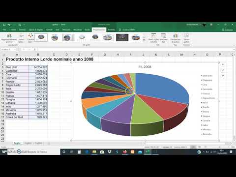 Video: Quali sono i tre elementi in un grafico a torta?