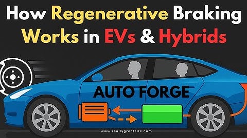 How Regenerative Braking Works in EVs & Hybrids | Simple & Clear Explanation
