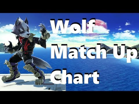 Wolf Match Up Chart