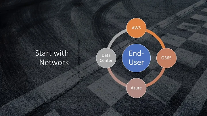 Planning for Multi-cloud Webinar