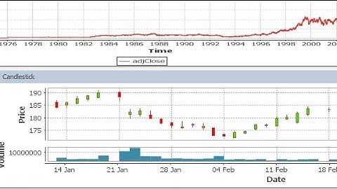 sql Dashboards Live Charting of a kdb+ Database