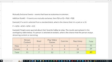 Worked Examples for Addition Rule 1 for Probabilities