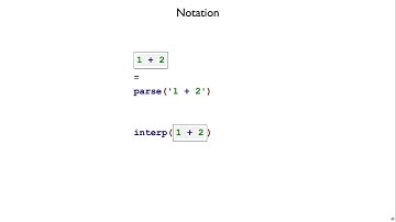 Shplait Binding 3a - box notation