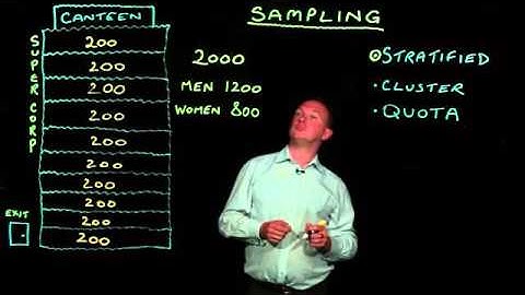 Introduction to sampling techniques