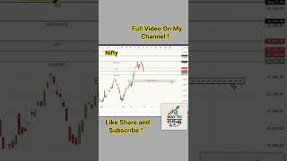Nifty Prediction For Monday 03 November 2025| #shorts#trading#ytshorts#youtubeshorts#banknifty#nifty