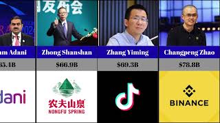 The Richest Person in Asia 2025: Top 50 Billionaires List