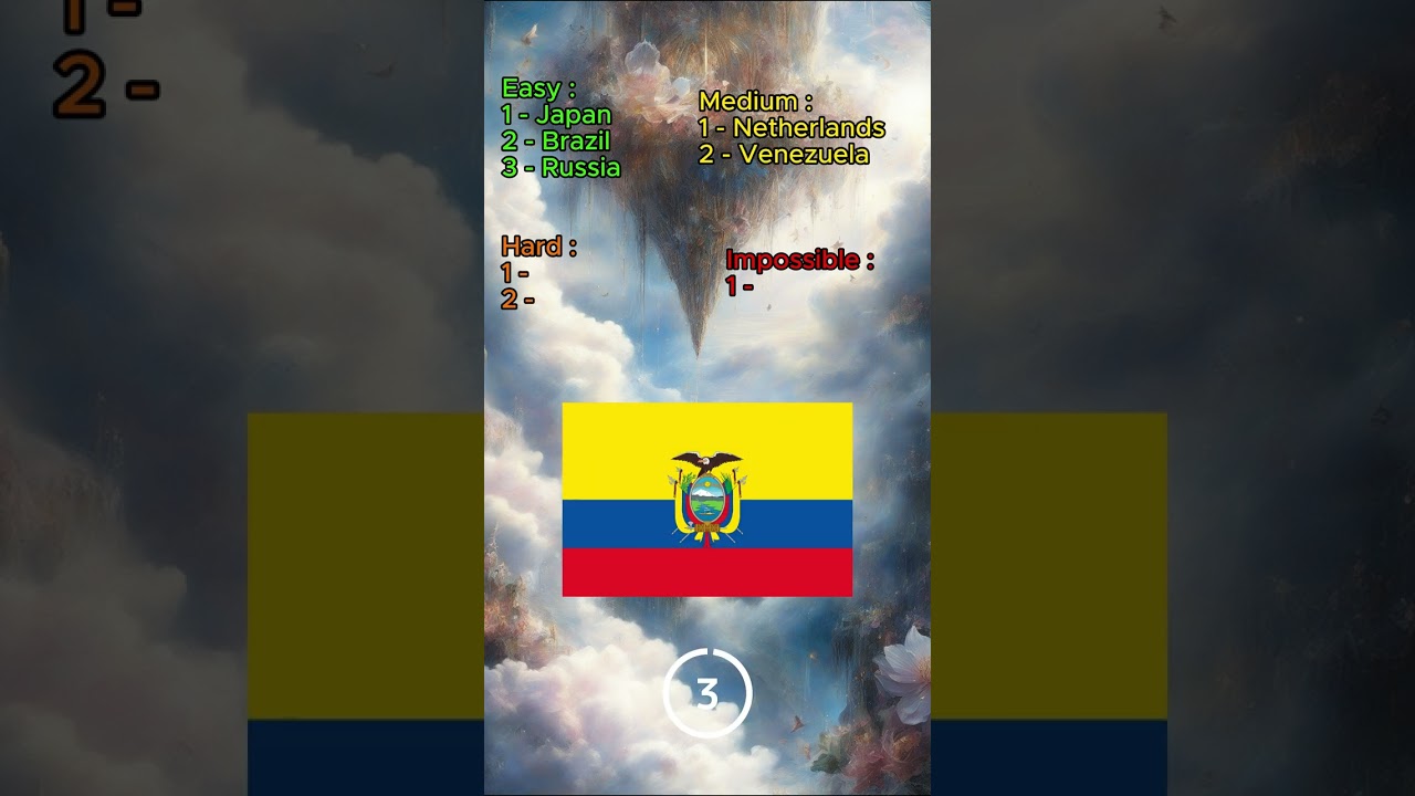 Guess The Flags | Part 1 | Country's Flag Quiz 