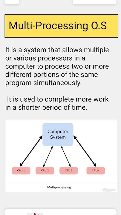 Multi-Processing Operating System #multiprocessing #operating_system # ...