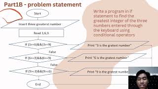 Famous programming fundamental (practical work 3) F1100 Profile