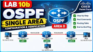 10b: LAB 10b - OSPF SINGLE AREA CONFIGURATION