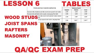 Lesson 6. QA/QC inspector exam preparation course. Pictures & Photos