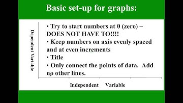 Video 4 - Measuring in Science - Data Table & Graphing
