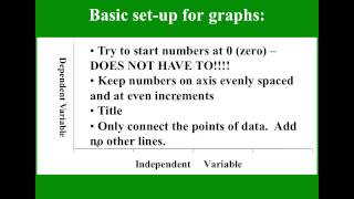 Video 4 - Measuring in Science - Data Table & Graphing