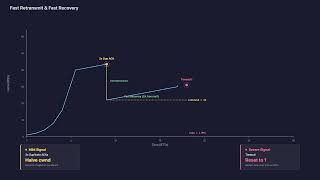 Celebrity How TCP Congestion Control Actually Works Profile