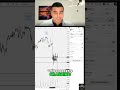 Extreme Market Sell-Off: Stay Calm Amidst Chaos! #shorts