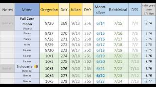 2.76 sols ☀️