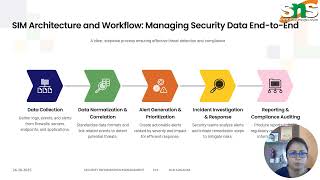 Security Information Management|Fundamentals of Cyber Security|SNS Institutions