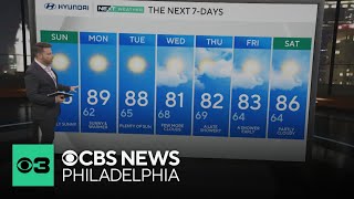 Clear, cool overnight into Sunday with low humidity, even more sunshine ahead
