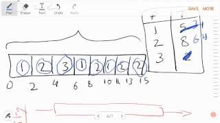 Round Robin - Multi Level (With/Without) Feedback - CPU Scheduling