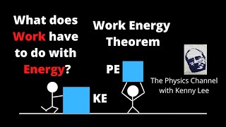 Famous Work Energy Theorem and How to Solve Problems with It Profile