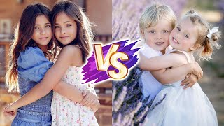 Ava Clements VS Elizabeth (AnnaTwinsies) Glow Up Transformations ✨2023 | From Baby To Now